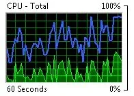 Total CPU.webp