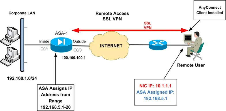 VPN Simple Network Diagram.webp