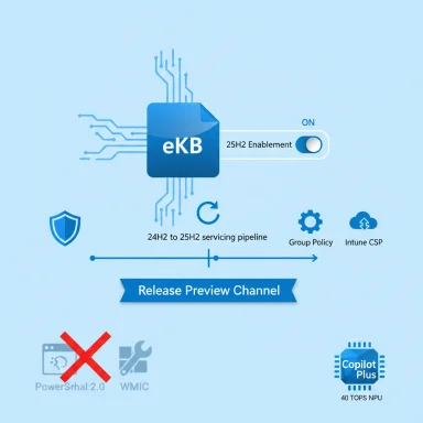 Infographic showing eKB-based 25H2 enablement with a Release Preview Channel and IT tools.