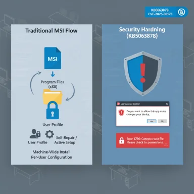 Comparison poster: Traditional MSI flow on the left vs Security Hardening (KB5063878) on the right. Comparison poster: Traditional MSI flow on the left vs Security Hardening (KB5063878) on the right.