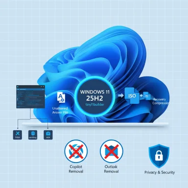 Windows 11 25H2 tiny11builder creates a customized ISO by removing Copilot and Outlook for privacy.