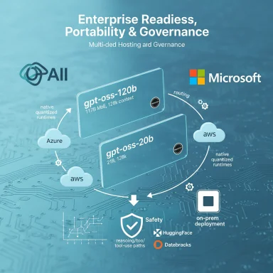 Infographic on enterprise readiness, portability, and governance for multi-cloud GPT hosting.