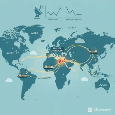 Global Azure network traffic reroutes around the Red Sea chokepoint.