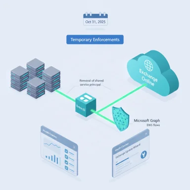 Entra ID removes shared service principals, linking on-prem servers to Exchange Online via Microsoft Graph and EWS.
