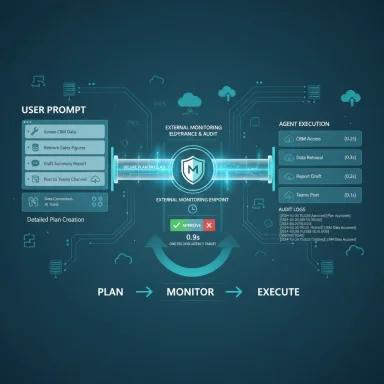 Futuristic security workflow diagram: plan, monitor, and execute via a central monitoring hub.