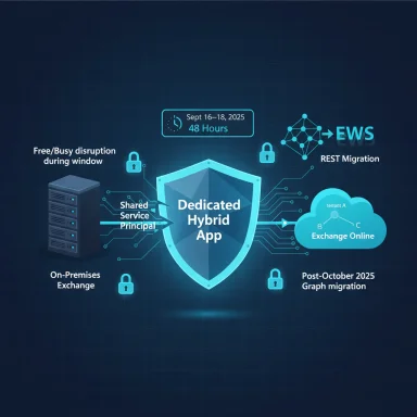 Infographic showing a dedicated hybrid app enabling secure Exchange Online migration.