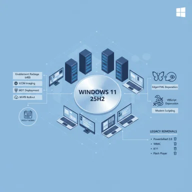 Windows 11 25H2 deployment infographic showing devices and legacy removals.