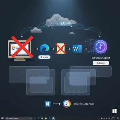 AI Windows Copilot replaces legacy apps (IE/WordPad) with Word and Media Player workflows.