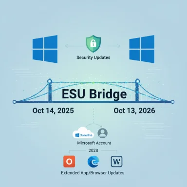An infographic titled ESU Bridge showing Windows security updates bridging Oct 2025 to Oct 2026.