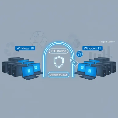 Neon 'ESU Bridge' arches between Windows 10 and Windows 11 PCs.