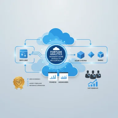 Fortude Analytics on Microsoft Azure: cloud analytics with Data Lake, Azure Synapse, Fabric, and Power BI.