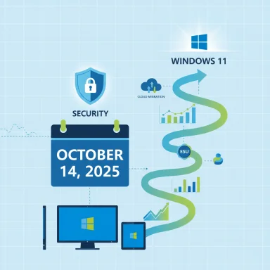 Windows 11 upgrade roadmap featuring security, cloud migration, and devices, dated October 14, 2025.