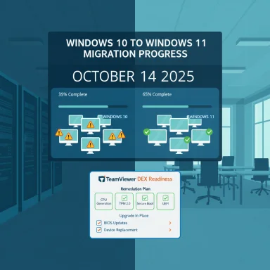 Infographic showing Windows 10 to 11 migration progress with 35% and 65% complete and a TeamViewer DEX readiness plan.