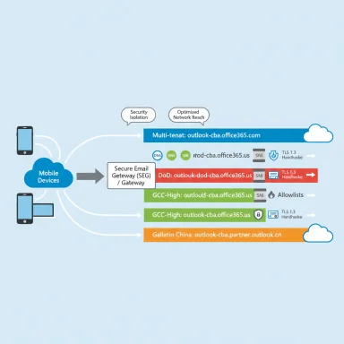Diagram of mobile devices routing through a secure email gateway to Office 365 endpoints.