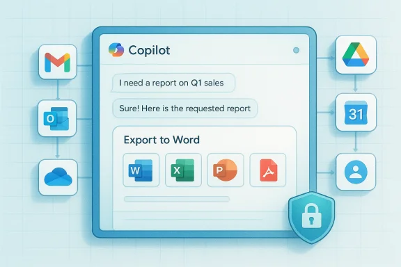 Copilot chat helps prepare a Q1 sales report and export it to Word via cloud apps.