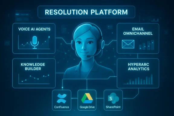 A futuristic AI assistant dashboard for a Resolution Platform with voice, email, analytics, and cloud apps.