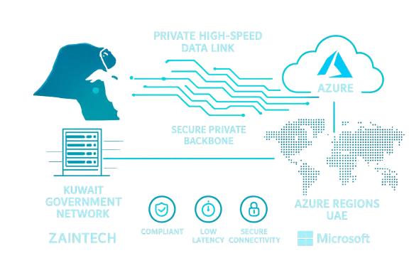 Neon blue infographic showing a private high-speed data link to Azure cloud with a secure backbone. Neon blue infographic showing a private high-speed data link to Azure cloud with a secure backbone.