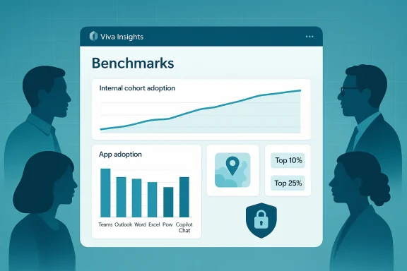 Viva Insights dashboard titled Benchmarks featuring adoption charts and silhouettes of people.