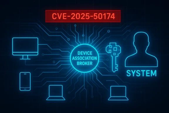 Blue neon circuit diagram shows CVE-2025-50174 and a device association broker linking devices to a system.