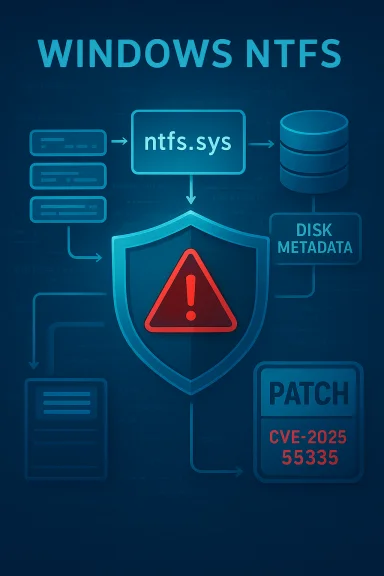 NTFS flow diagram highlighting ntfs.sys, disk metadata, and the CVE-2025-5535 patch.