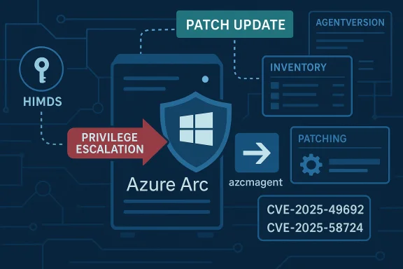 Cybersecurity infographic showing Azure Arc with a patch update and privilege escalation warning.