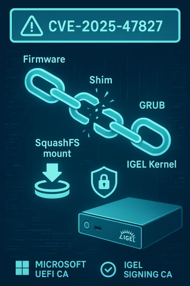 Graphic highlighting CVE-2025-47827: a broken firmware chain (Shim, GRUB, kernel) in an IGEL device.