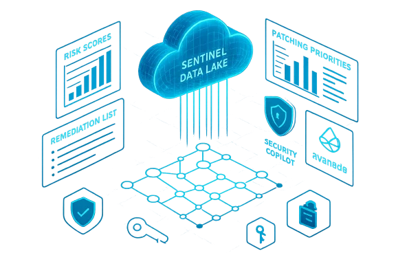 Sentinel Data Lake cloud centralizes risk scores, remediation, patching priorities, and security tools.
