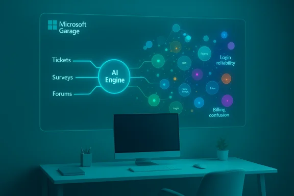 Microsoft Garage AI Engine diagram connecting Tickets, Surveys, and Forums to insights. Microsoft Garage AI Engine diagram connecting Tickets, Surveys, and Forums to insights.