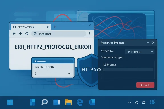Web browser shows ERR_HTTP2_PROTOCOL_ERROR on localhost with an Attach-to-Process dialog.