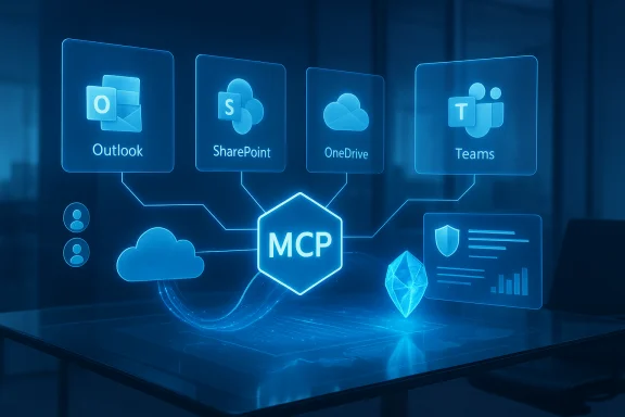 Blue holographic diagram with MCP at center linking Outlook, SharePoint, OneDrive and Teams.