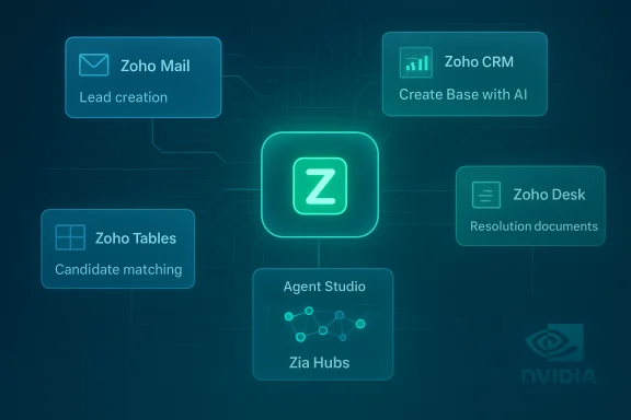 Glowing central Z hub links Zoho apps (Mail, CRM, Desk, Tables, Agent Studio) in a tech diagram.