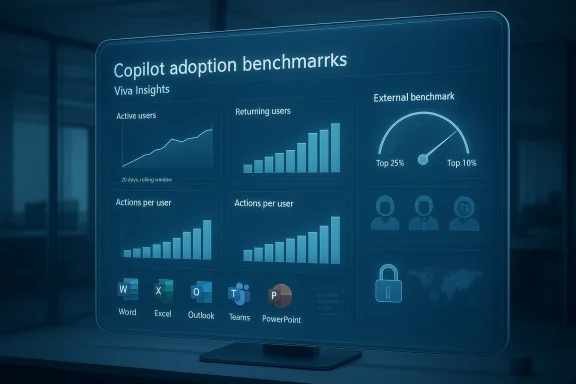 windowsforum-microsoft-copilot-benchmarks-in-viva-insights-adoption-metrics-and-governance.webp