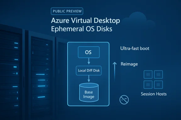windowsforum-ephemeral-os-disks-in-azure-virtual-desktop-fast-stateless-pooled-hosts-public-p...webp