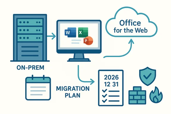 Migration plan from on-prem servers to Office for the Web cloud, emphasizing security. Migration plan from on-prem servers to Office for the Web cloud, emphasizing security.