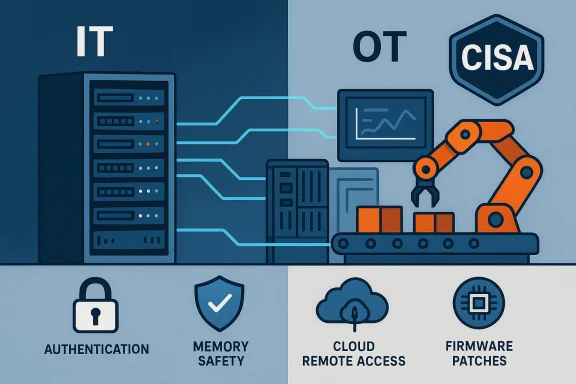IT and OT converge in a factory with servers, a robotic arm, and security features. IT and OT converge in a factory with servers, a robotic arm, and security features.