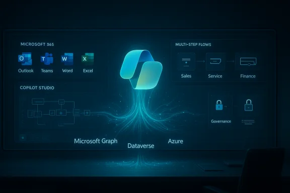 Futuristic Microsoft 365 dashboard showing Graph, Dataverse, and Azure integrations with app icons and flows.
