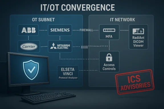 IT/OT convergence network map linking industrial brands to IT security and access controls.