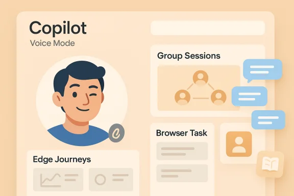 A Copilot interface mockup showing Voice Mode, avatar, group sessions, and various task cards.
