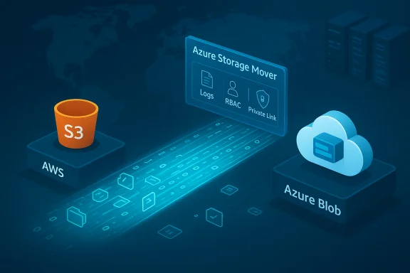 Azure Storage Mover moves data from AWS S3 to Azure Blob, with logs, RBAC, and private link. Azure Storage Mover moves data from AWS S3 to Azure Blob, with logs, RBAC, and private link.