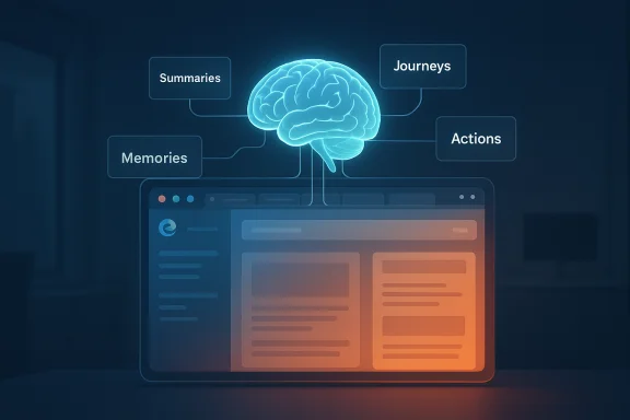 A glowing brain diagram above a laptop links to Summaries, Journeys, Memories, and Actions. A glowing brain diagram above a laptop links to Summaries, Journeys, Memories, and Actions.