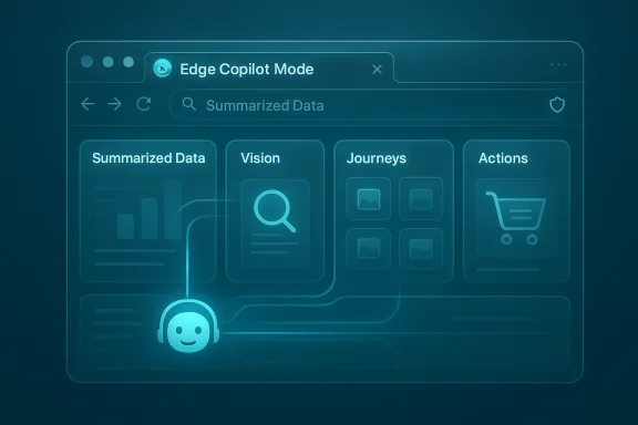 Futuristic Edge Copilot Mode UI with tabs for Summarized Data, Vision, Journeys and Actions. Futuristic Edge Copilot Mode UI with tabs for Summarized Data, Vision, Journeys and Actions.
