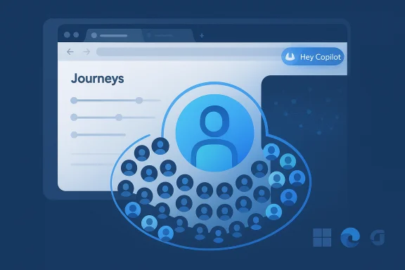 Blue dashboard featuring 'Journeys' analytics and a circular cluster of user icons beside a 'Hey Copilot' badge. Blue dashboard featuring 'Journeys' analytics and a circular cluster of user icons beside a 'Hey Copilot' badge.