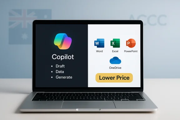 Laptop screen split: Copilot on the left and Word/Excel/PowerPoint icons with a 'Lower Price' banner on the right.