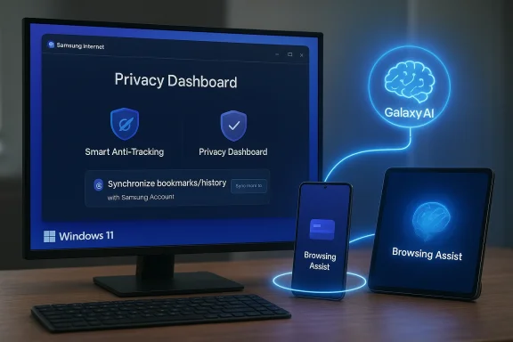 Windows 11 desktop shows Privacy Dashboard; Galaxy AI enables Browsing Assist on phone and tablet. Windows 11 desktop shows Privacy Dashboard; Galaxy AI enables Browsing Assist on phone and tablet.