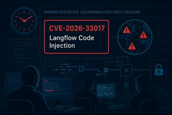 Cybersecurity illustration showing CVE-2026-33017 Langflow code injection among known exploited vulnerabilities.