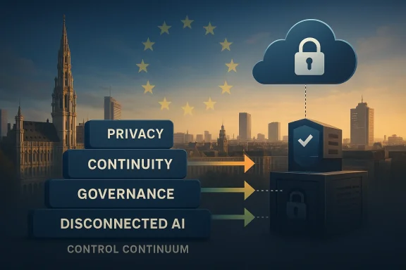 Futuristic skyline with cloud-lock and labeled security pathways: privacy, continuity, governance, and disconnected AI.