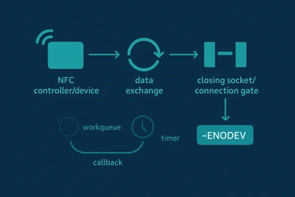 A digital visualization related to the article topic.