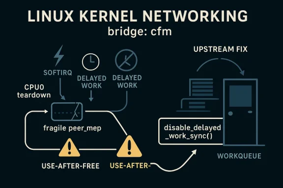 Illustration of Linux kernel networking issue “delayed work” via “fragile peer_mem” with an upstream fix.