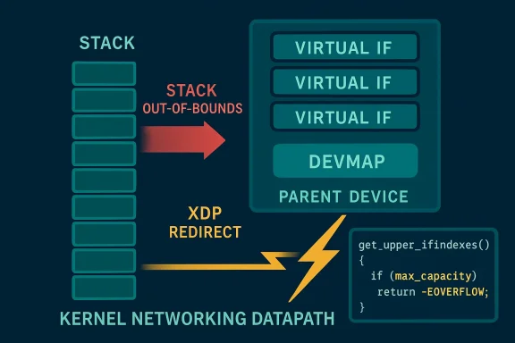 A digital visualization related to the article topic.