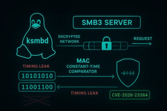 Neon graphic showing an SMB3 server “ksmbd” timing leak, constant-time MAC comparator, and CVE-2026-23364.